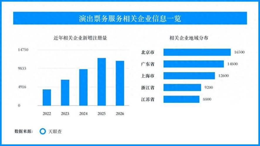 基于演艺产业链整合的票务代理服务优化策略