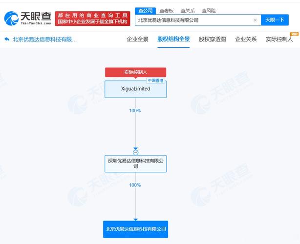 为高雨龙,注册资本1000万人民币,经营范围包括票务代理服务